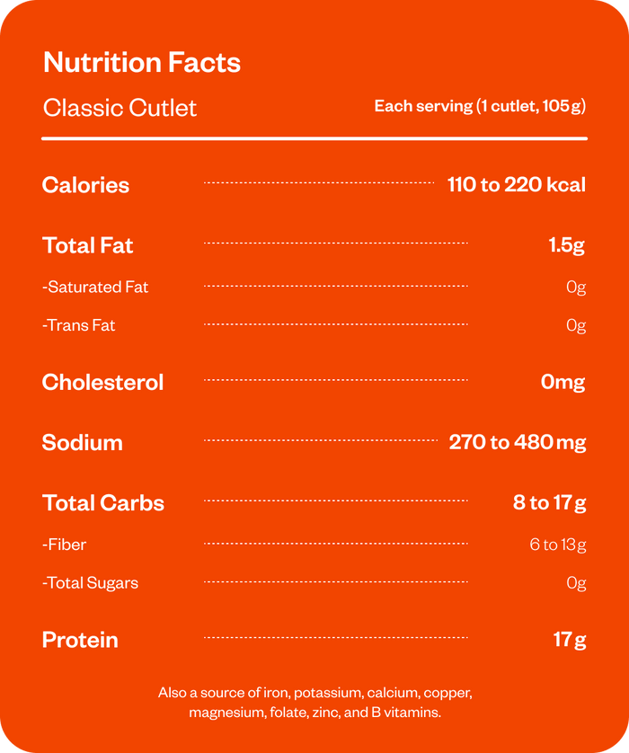 Nutrition & Facts for No-Piggy Breakfast Club